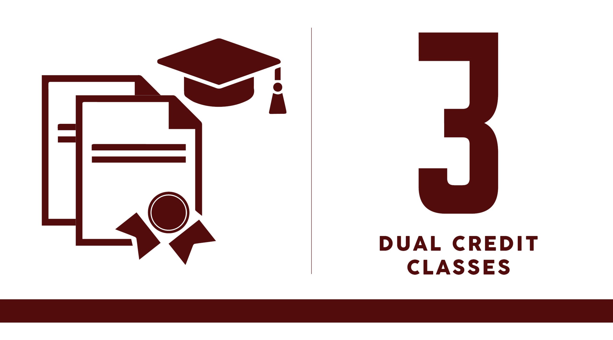 dual credit classes Mount Zion Christian Academy