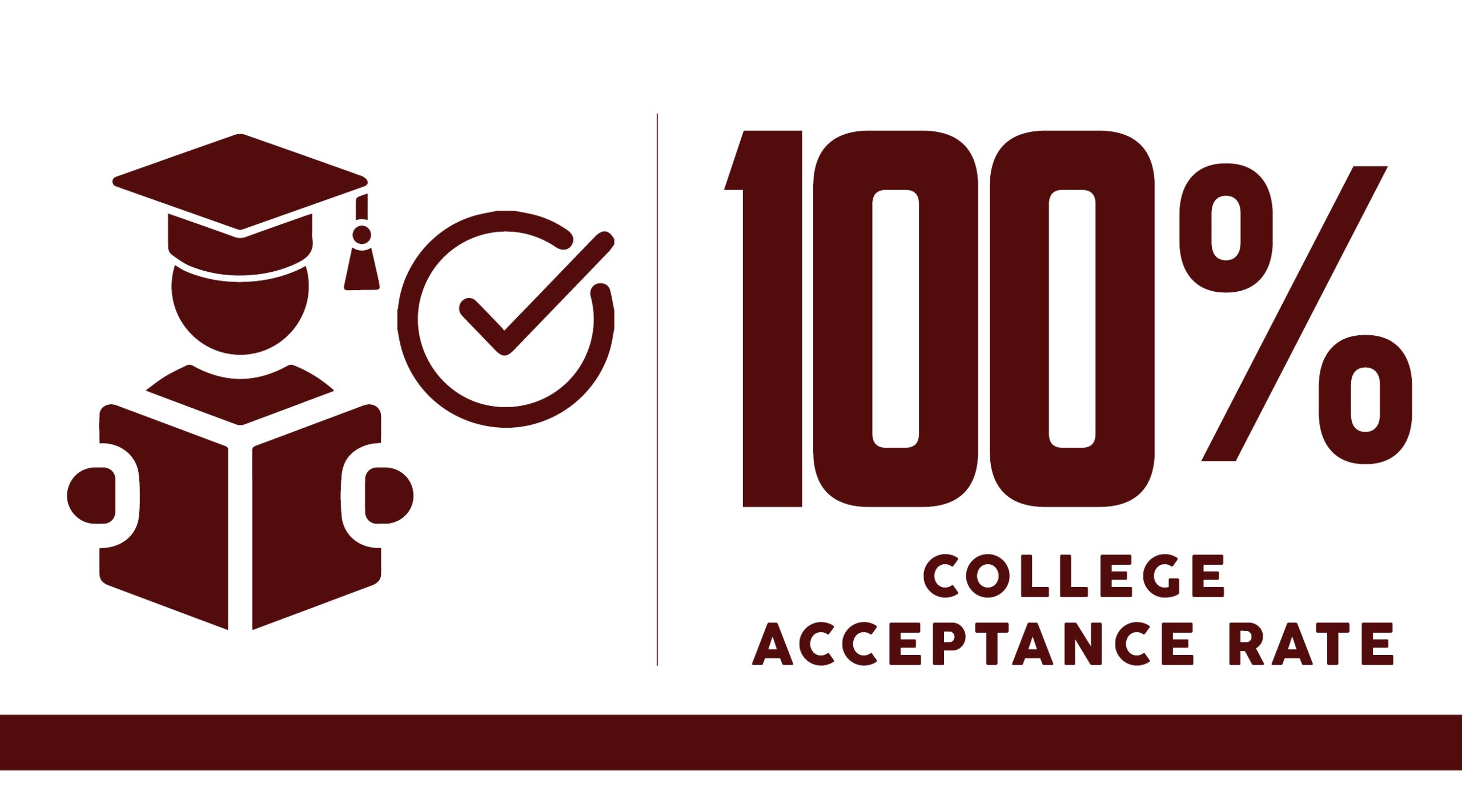 100 percent College Acceptance -Mount Zion Christian Academy