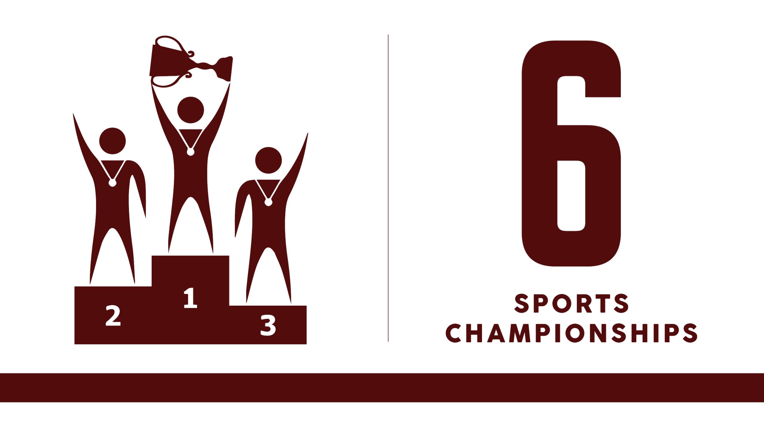 6 Sports Champion-Mount Zion Christian Academy